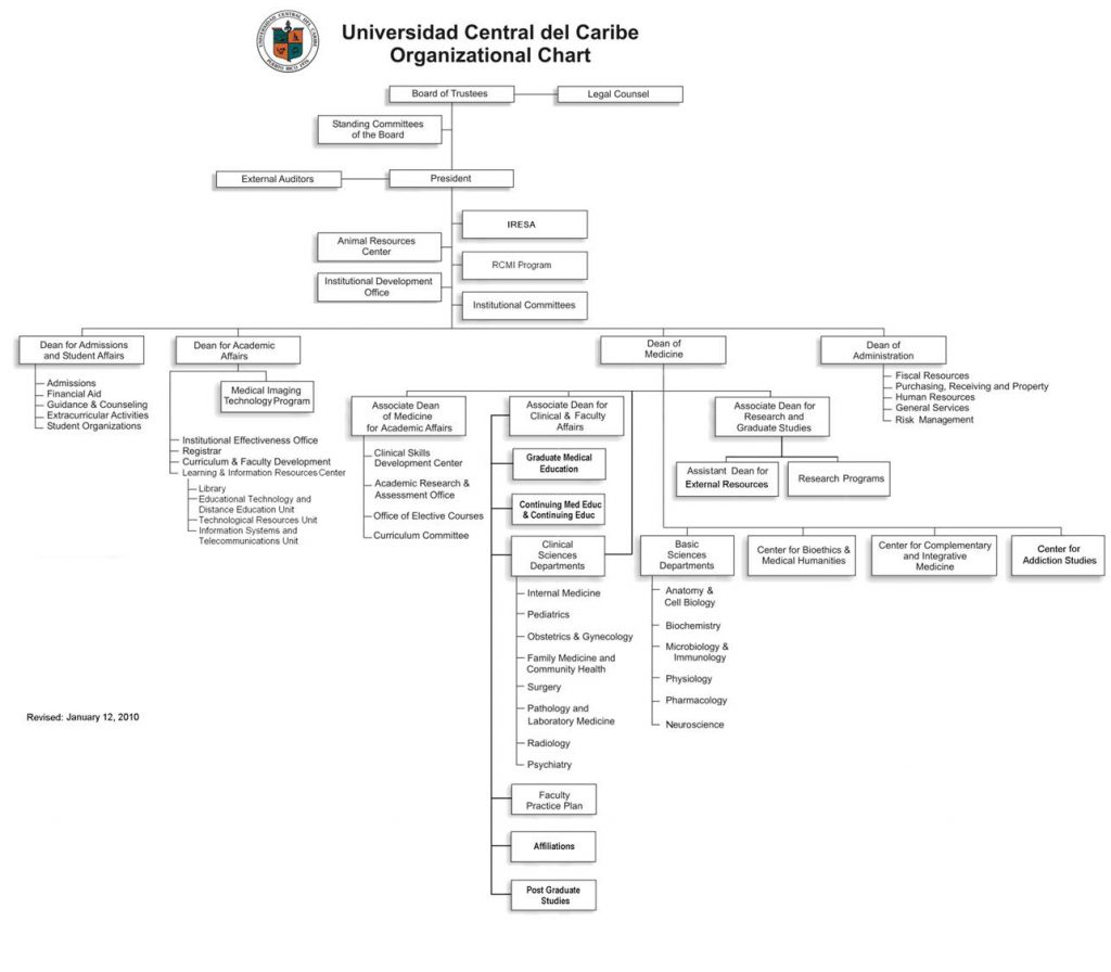 Governance – UCC